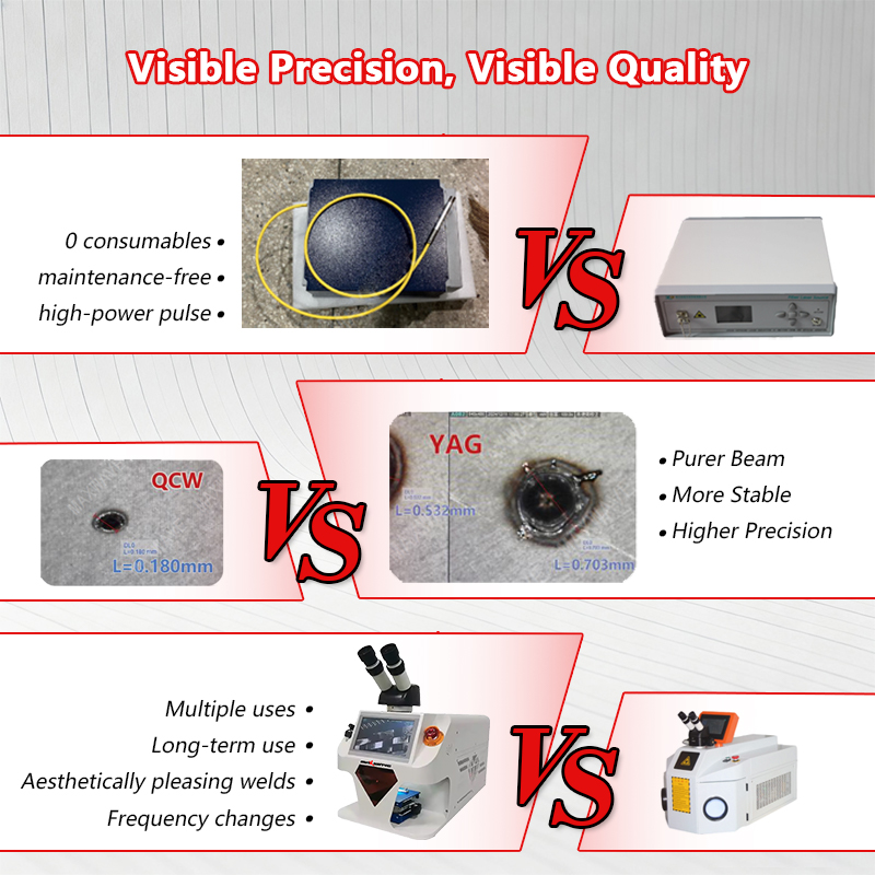 MAXWAVE Professional YAG Laser - Industrial Yag Laser review and price