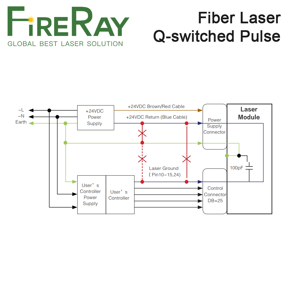 FireRay MAX Q-switched Pulse F - Fiber Laser Source 20W review and price