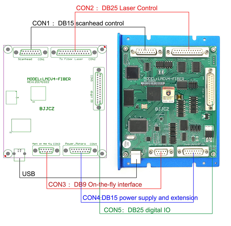 for LMCV4 Ezcad Control Card C - Marking Card Ezcad review and price