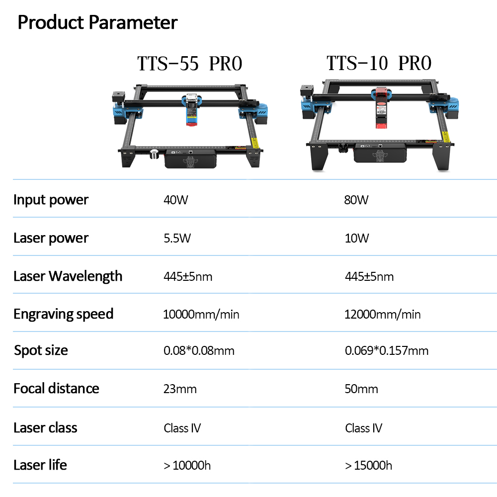 TwoTrees TTS-55 PRO CNC Laser  - Industrial Laser Etching Machine review and price