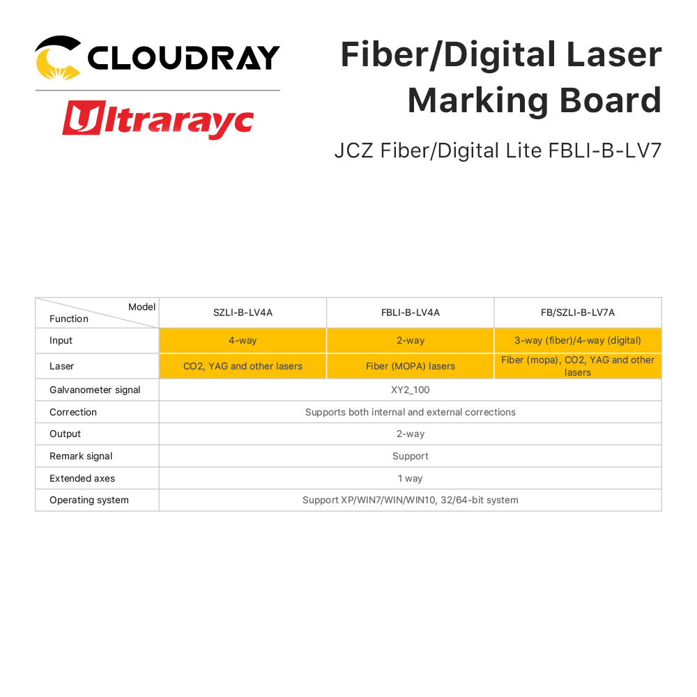 Laser Marking Board JCZ LV7 La - Marking Card Ezcad review and price